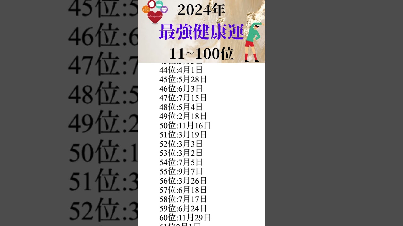 【誕生日占い】2024年最強健康運ランキング11~100位 #誕生日占い #占い #健康運