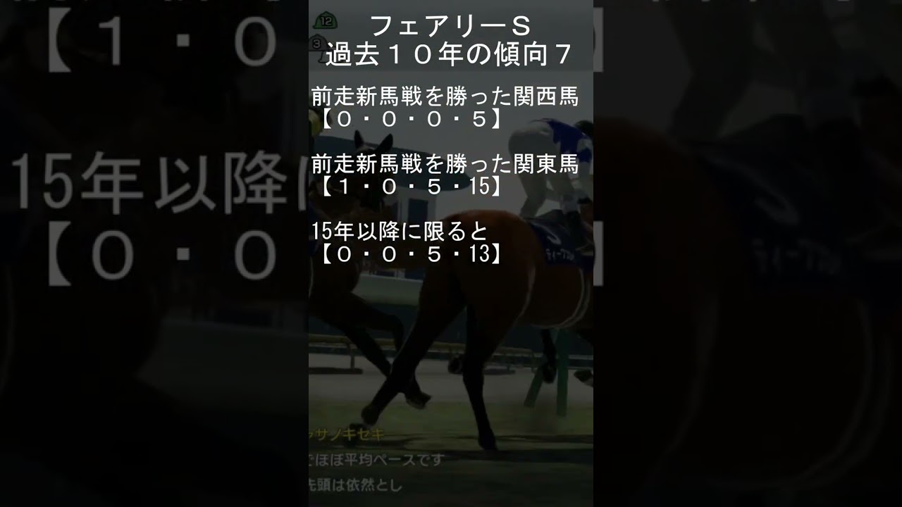 2024年1月7日中山11レースフェアリーS　過去の傾向データ7 #shorts