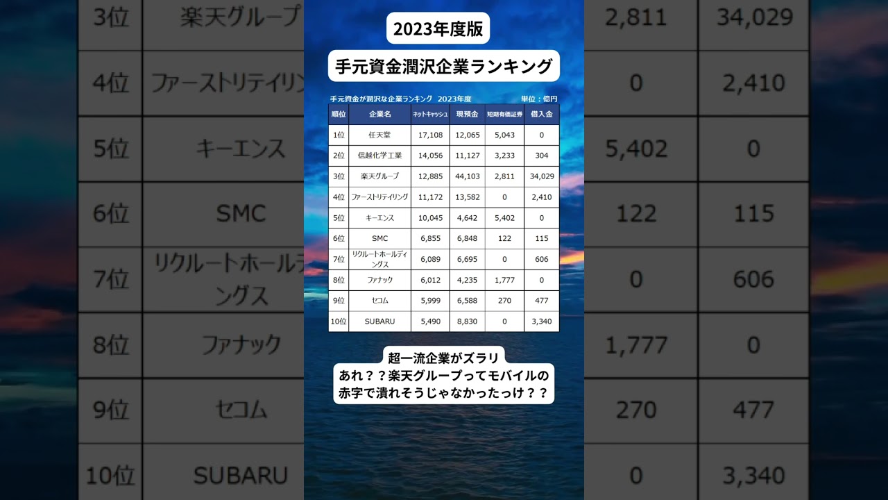手元資金潤沢企業ランキング