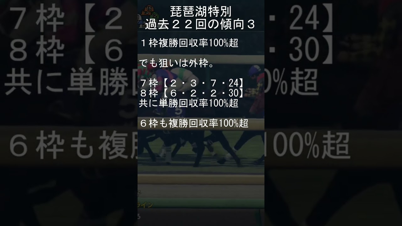 2024年1月7日京都9レース琵琶湖特別　過去の傾向データ3 #shorts