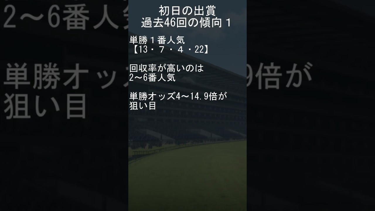 2024年1月7日中山9レース初日の出賞　過去の傾向データ1 #shorts