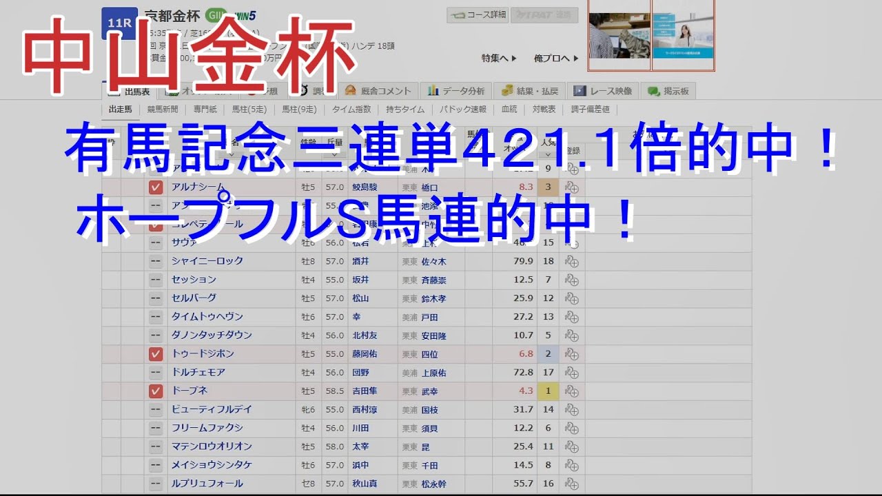 【競馬予想】2024最初の大勝負！金杯‼