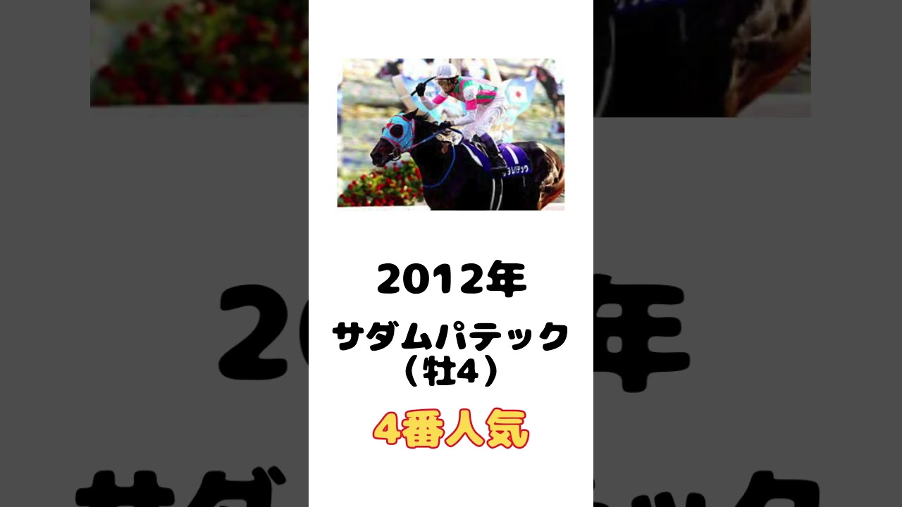 【歴代優勝馬メドレー】マイルCSチャンピオンホースを教えてやるぞ！の歌