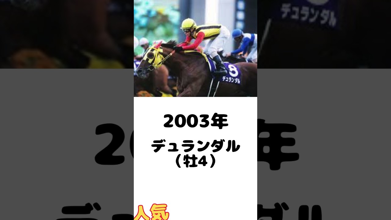 【歴代優勝馬メドレー】スプリンターズSチャンピオンホースを教えてやるぞ！の歌