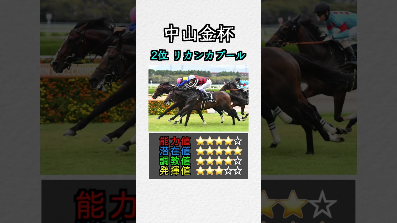 【重賞特化指数】　中山金杯　#shorts #競馬予想 #競馬指数 #中山金杯