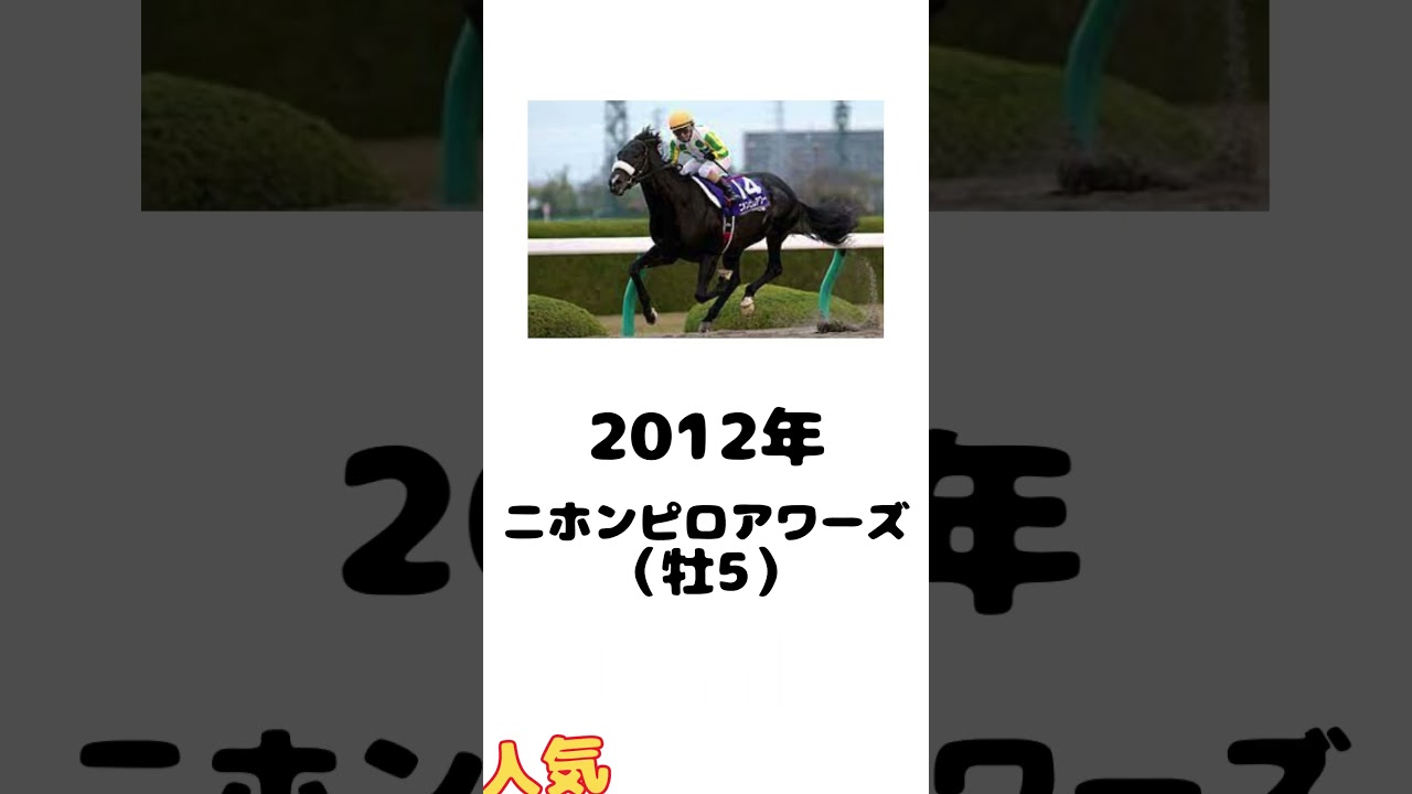 【歴代優勝馬メドレー】チャンピオンズCチャンピオンホースを教えてやるぞ！の歌
