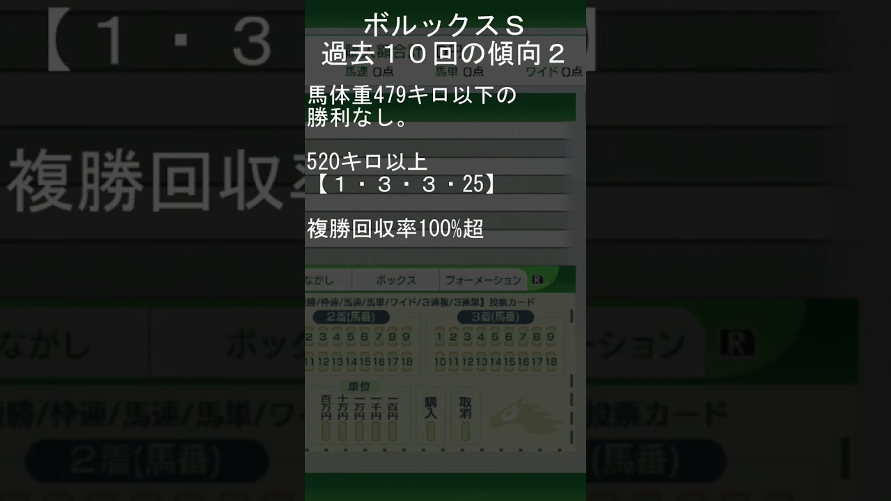 2024年1月7日中山10レースポルックスＳ　過去の傾向データ2 #shorts