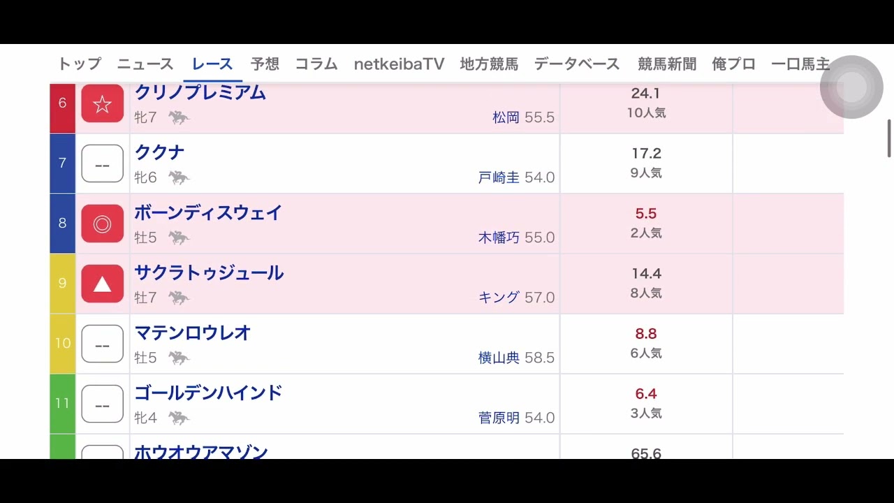 【競馬】2024中山金杯予想
