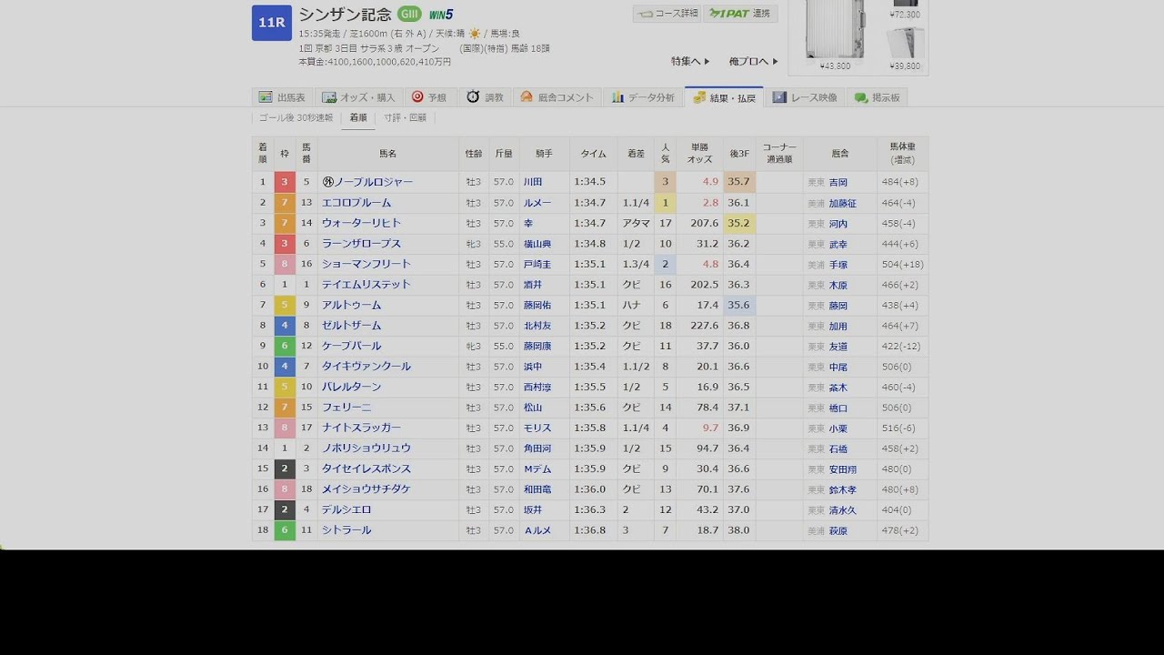 【競馬振り返り】シンザン記念振り返り