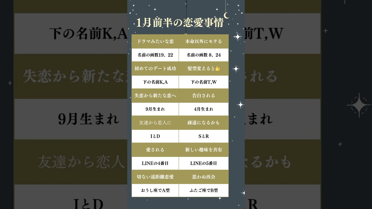 結果をコメントで教えてください🕊️ #占い #恋愛占い #恋占い
