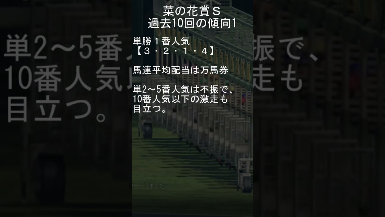 2024年1月13日中山9レース菜の花賞　過去の傾向データ1 #shorts