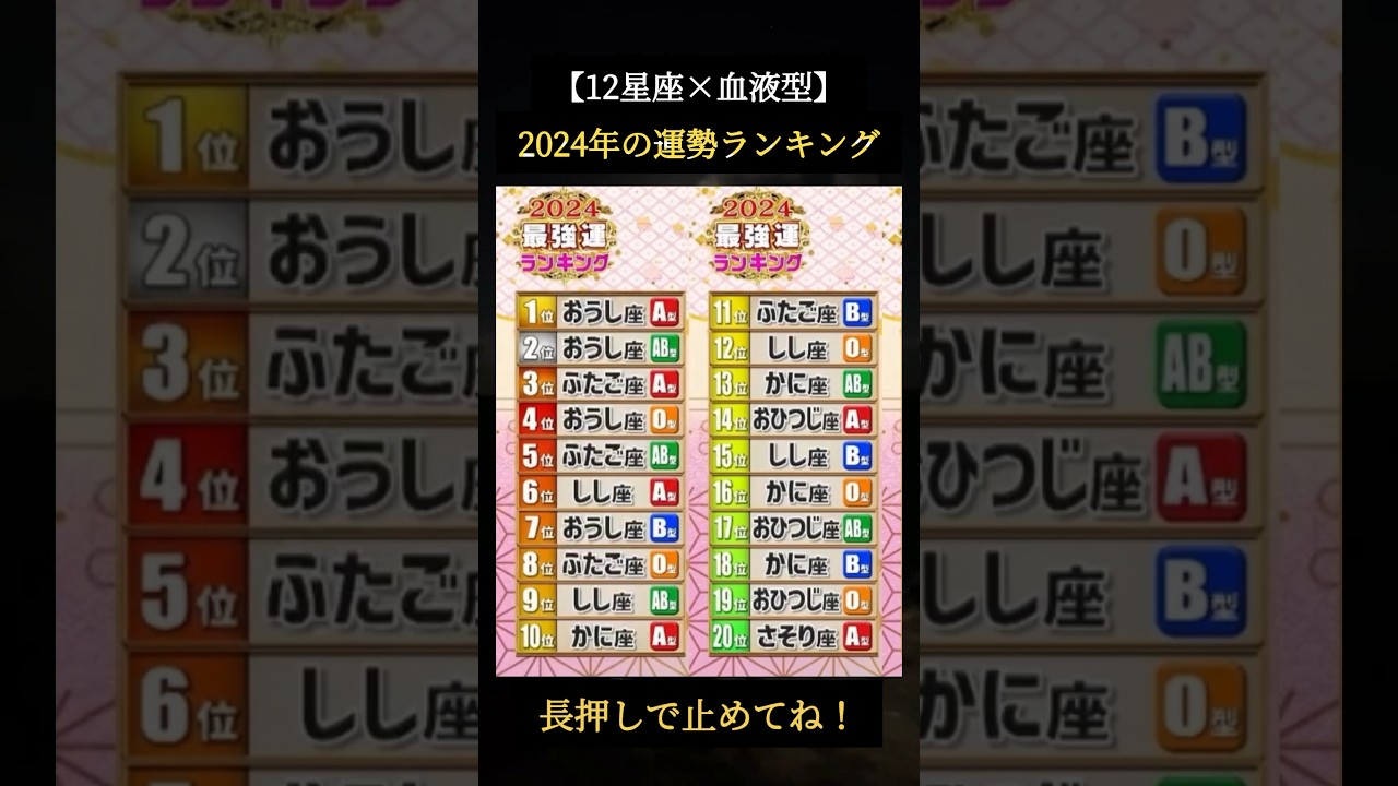 2024年の最強運ランキング👑 #占い #運勢 #星座占い