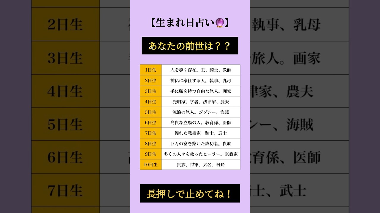 あなたの前世は？？ #占い #誕生日占い