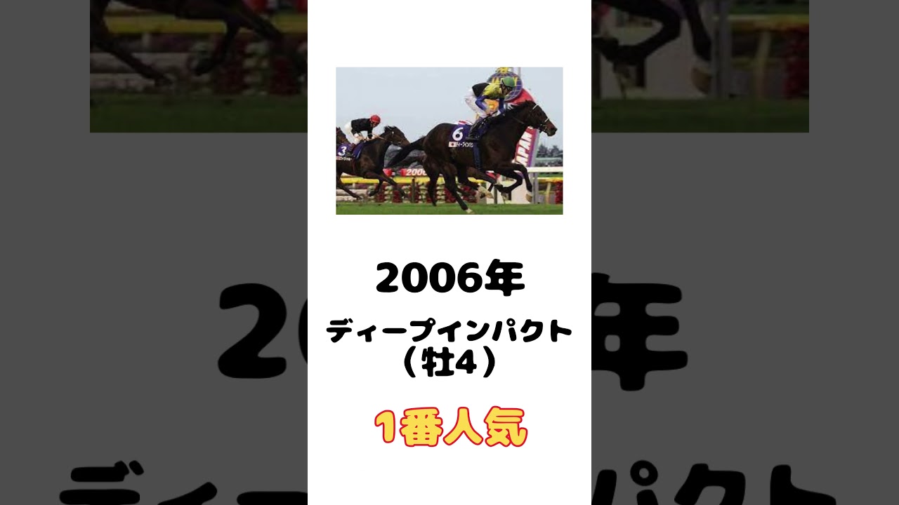 【歴代優勝馬メドレー】ジャパンカップチャンピオンホースを教えてやるぞ！の歌
