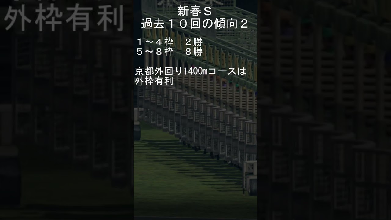 2024年1月7日京都10レース新春Ｓ　過去の傾向データ2 #shorts