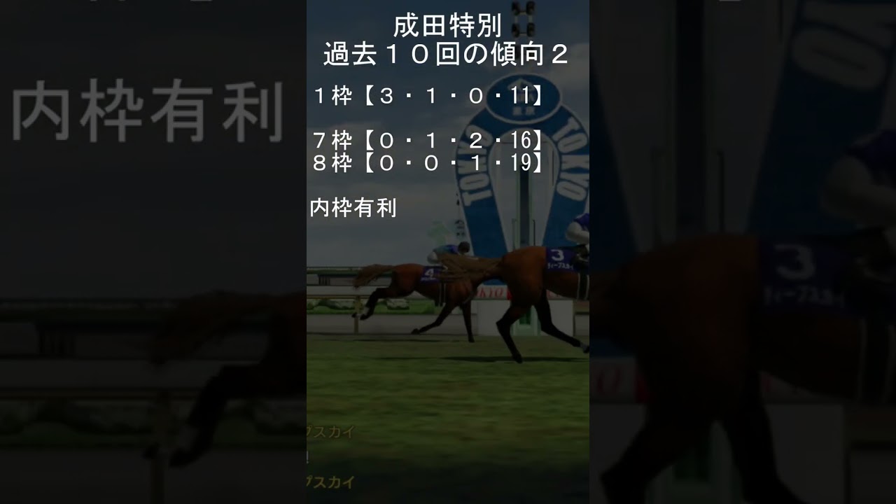 2024年1月8日中山9レース成田特別　過去の傾向データ2 #shorts