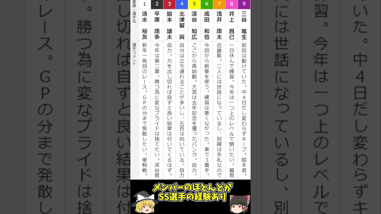 2024年東日本発祥倉茂記念杯が開催 #競輪 #shorts