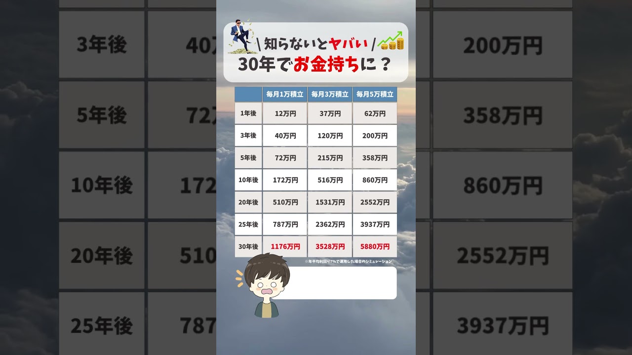 【30年でお金持ち】新NISAで使える最強の力がやばすぎた…