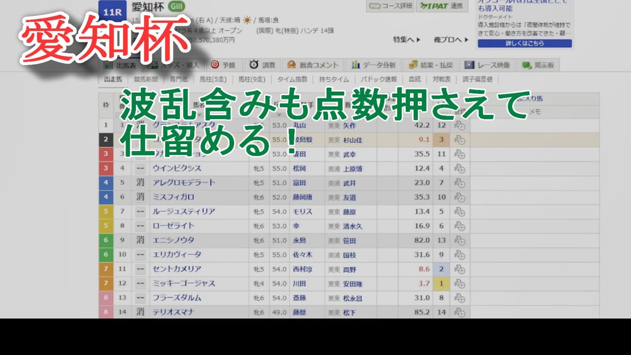 【競馬予想】愛知杯予想