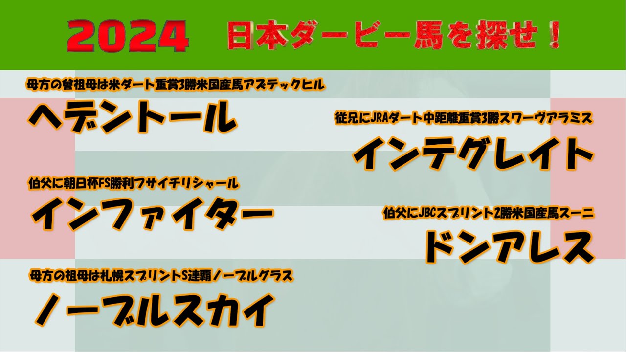 2024年日本ダービー馬を探せ！ #41　ヘデントール、インファイター、ノーブルスカイ、インテグレイト、ドンアレスを注目馬として取り上げました。
