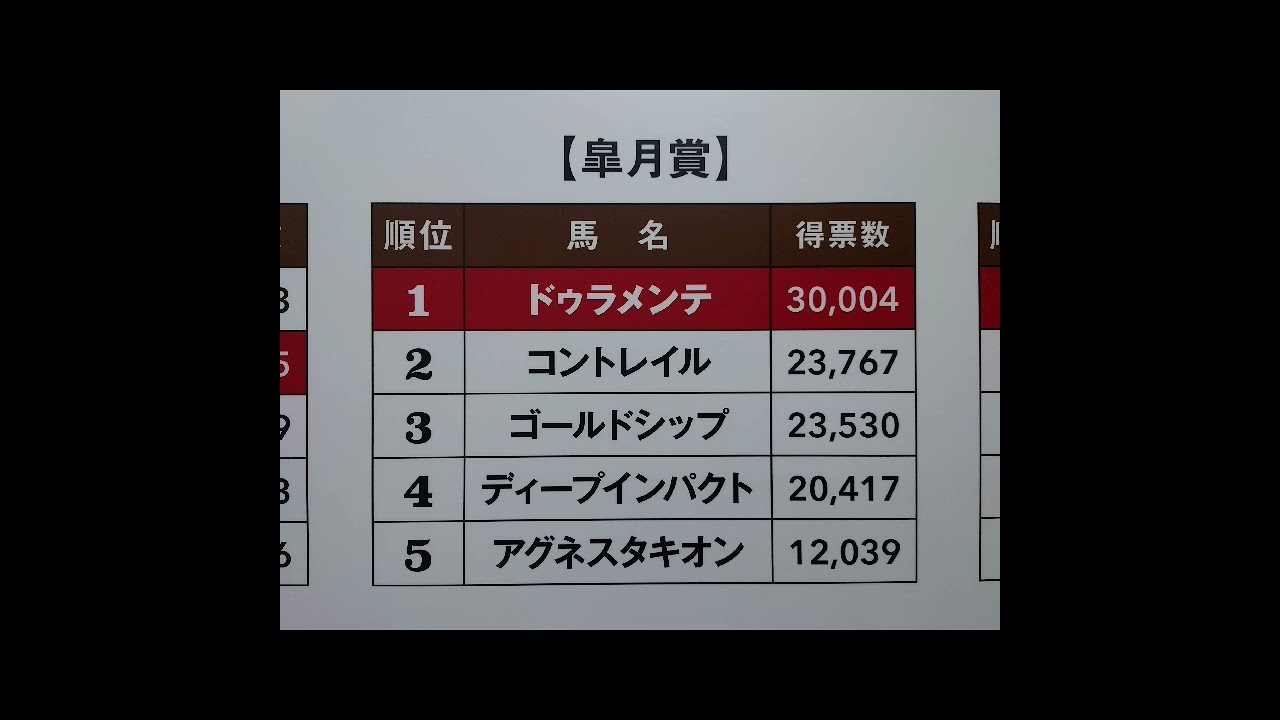 （馬）何でだろう　コントレイルは　三冠馬
