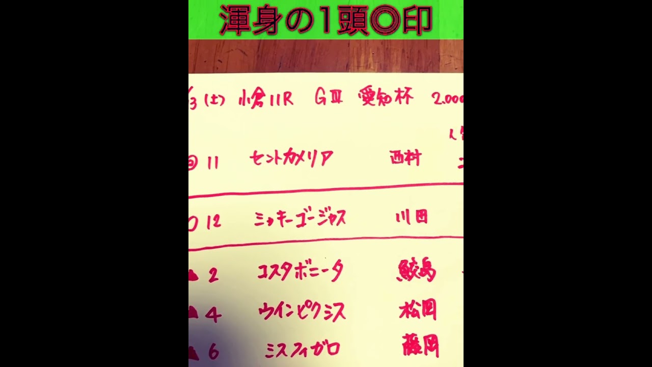 2024.1.13 GⅢ 愛知杯　最終予想　#競馬　#的中