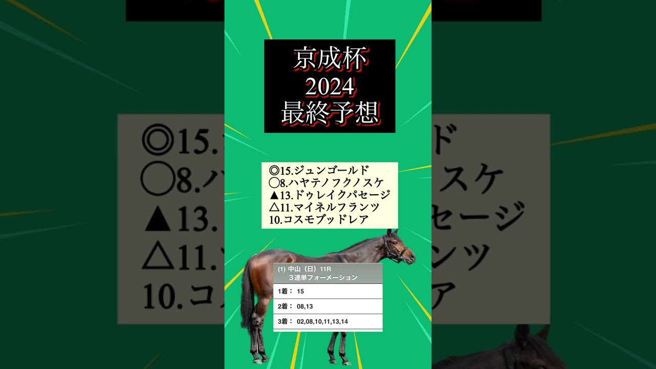 【ほぼ鉄板馬】京成杯2024最終予想  #ジュンゴールド#ハヤテノフクノスケ#ドゥレイクパセージ#コスモブッドレア#京成杯