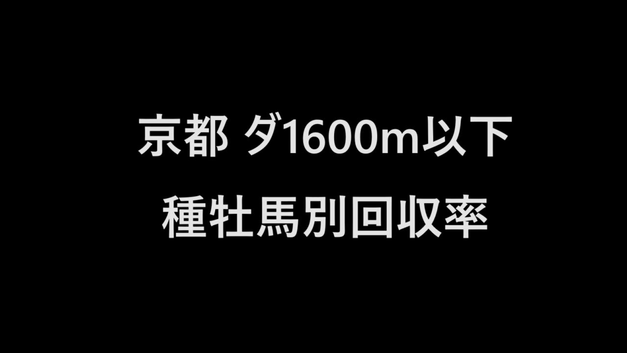 種牡馬別回収率TOP5【京都ダ1600m以下】