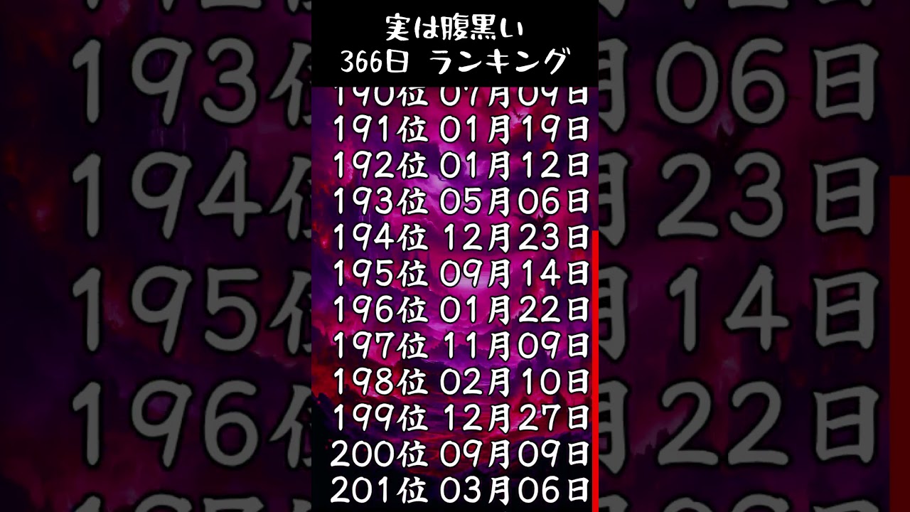 実は腹黒い #誕生日ランキング #占いランキング #誕生日占い #占い ＃ランキング #開運 #恋愛 #恋愛運 #shorts