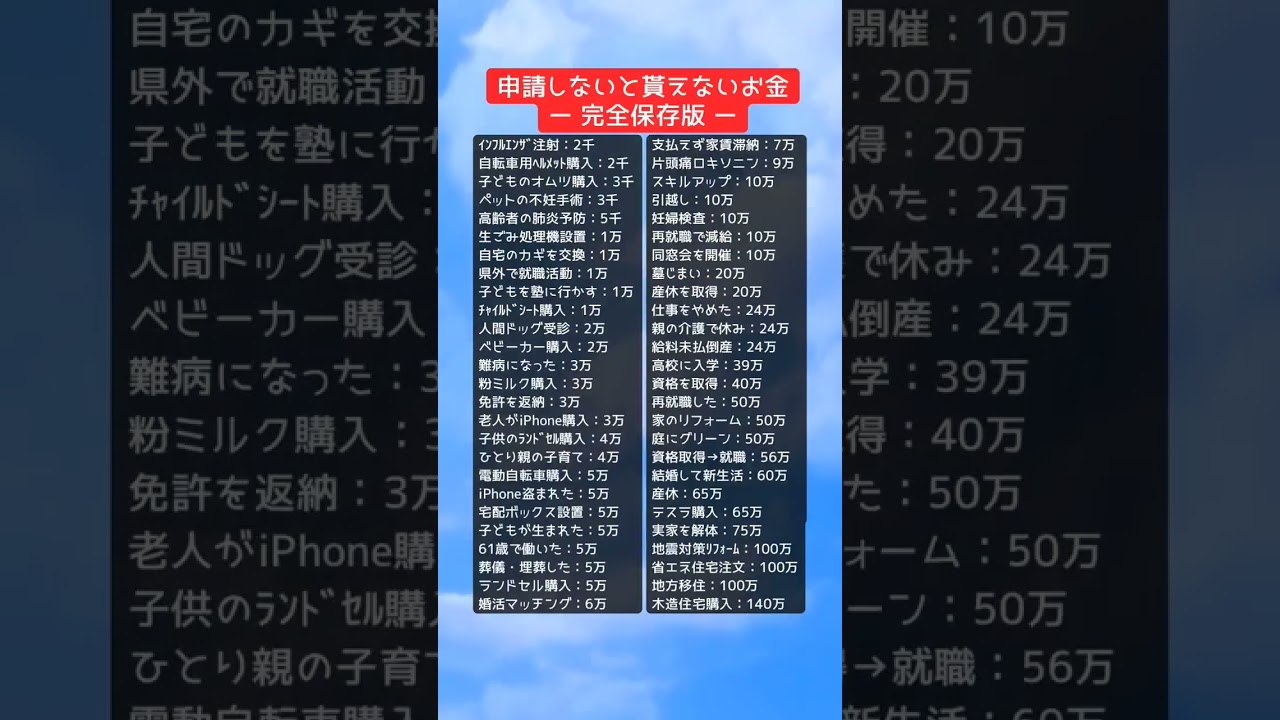申請すれば貰えるお金💰️