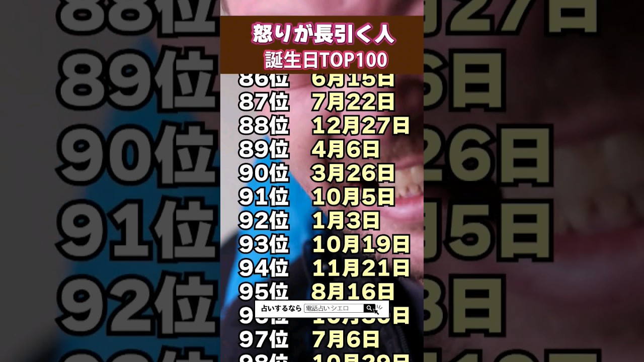【🔥怒りが長引く人🔥】誕生日占いTOP100#shorts #占い