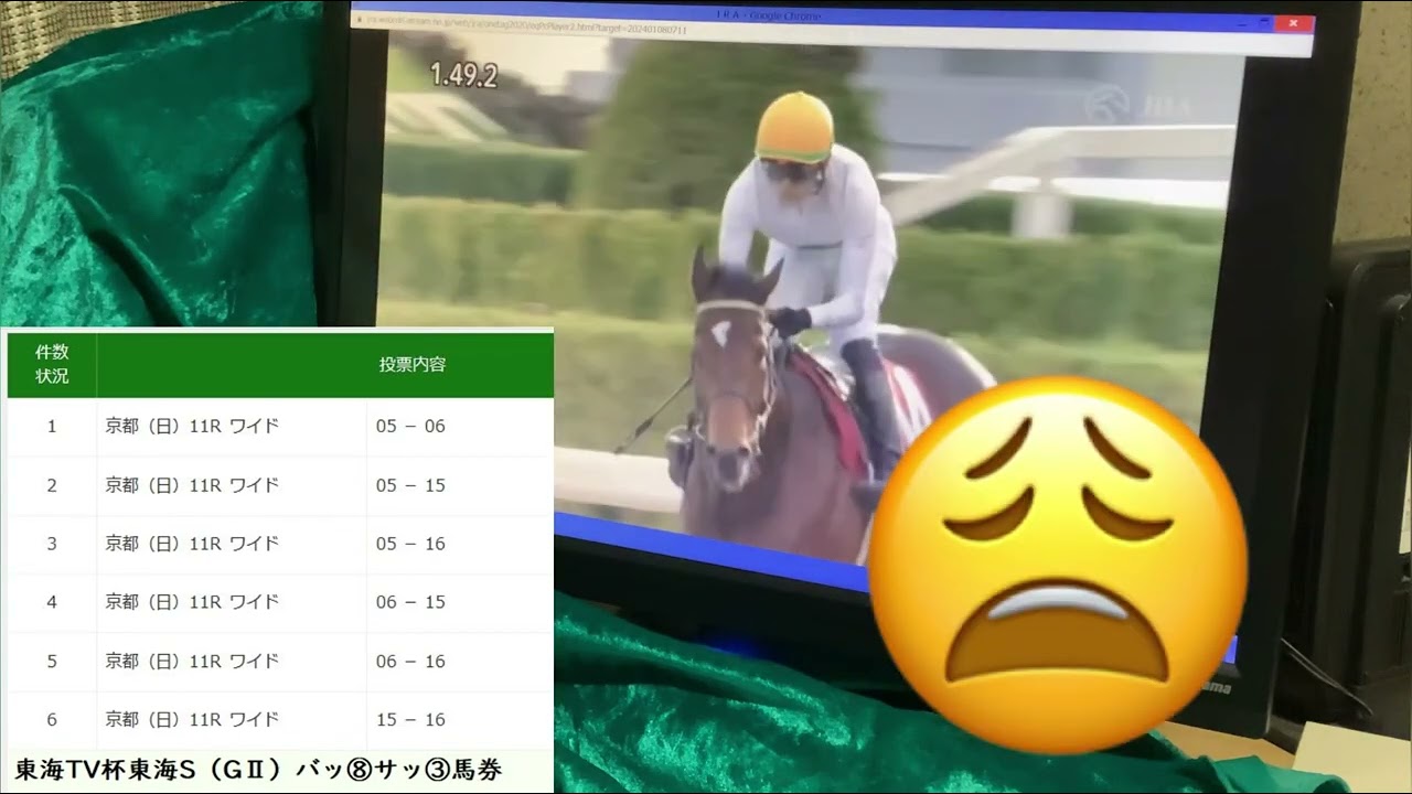 2024 東海S & アメリカJCC 今度こそ当てたい！