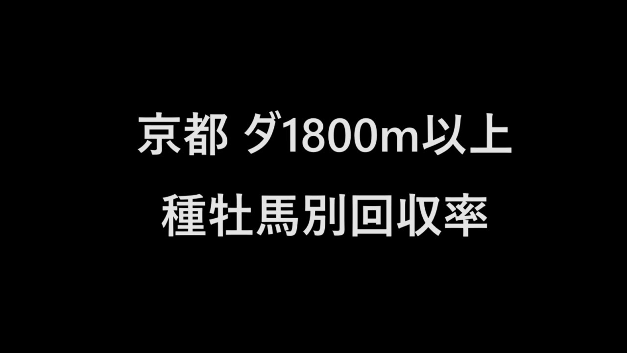 種牡馬別回収率TOP5【京都ダ1800m以上】