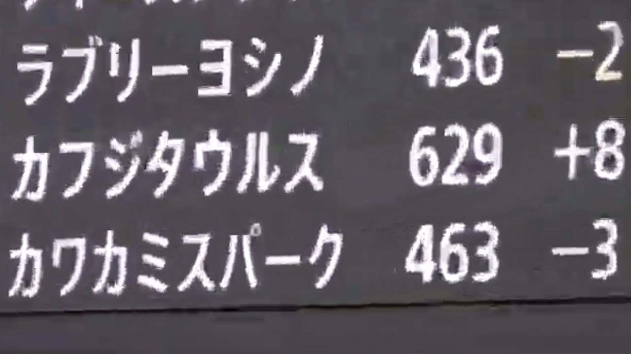 【629キロ】C2（八）（九）（十）4着カフジタウルス号（矢野貴之騎手）2024年1月24日（水）大井競馬場