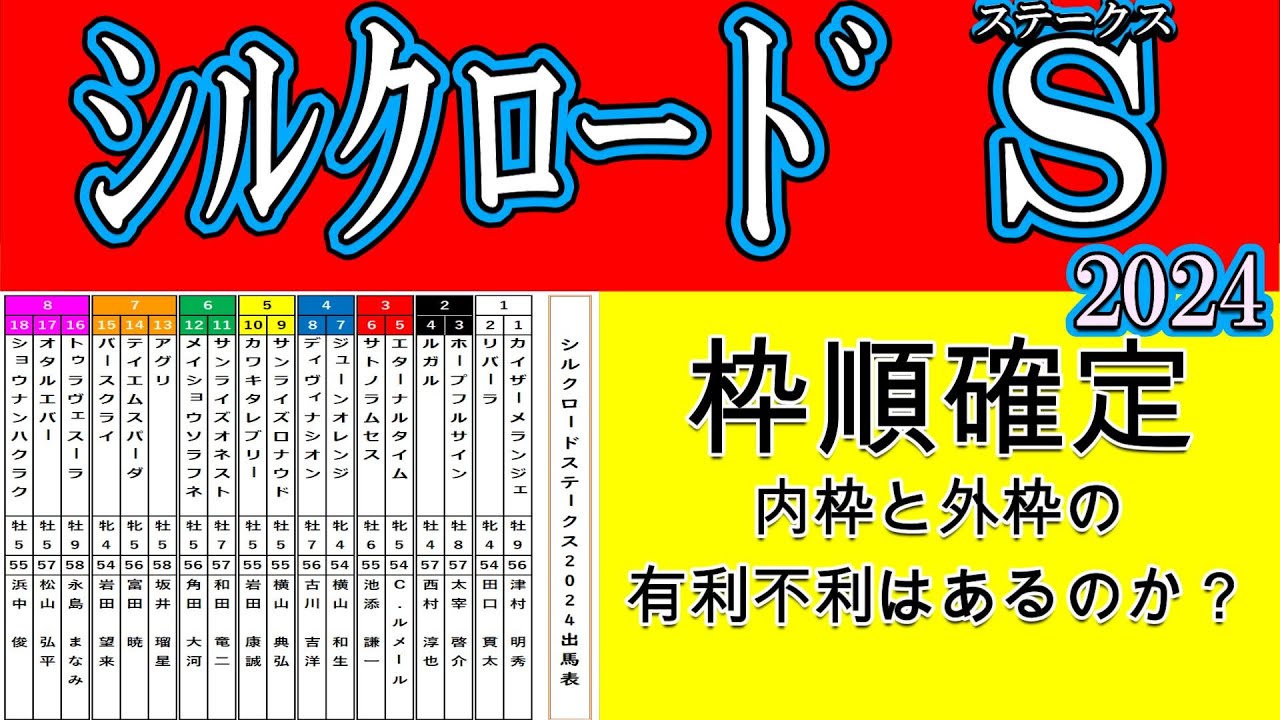 シルクロードステークス2024枠順確定！テイエムスパーダとリバーラの先行策から支持を集めるアグリは前でも後でもレースができる馬なだけに位置を予想することで見えてくることがある！？