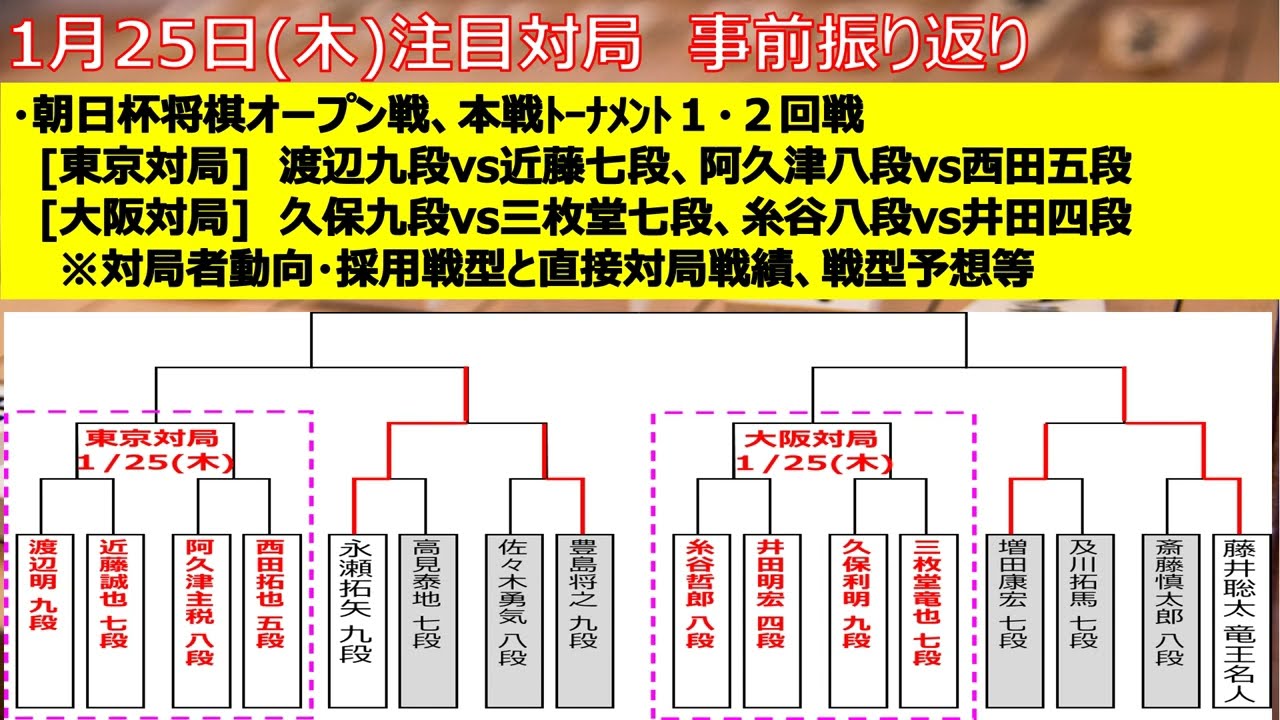 【将棋事前情報】１/25(木)朝日杯将棋オープン戦本戦トーナメント１-２回戦の事前振り返り(東京対局＆大阪対局)