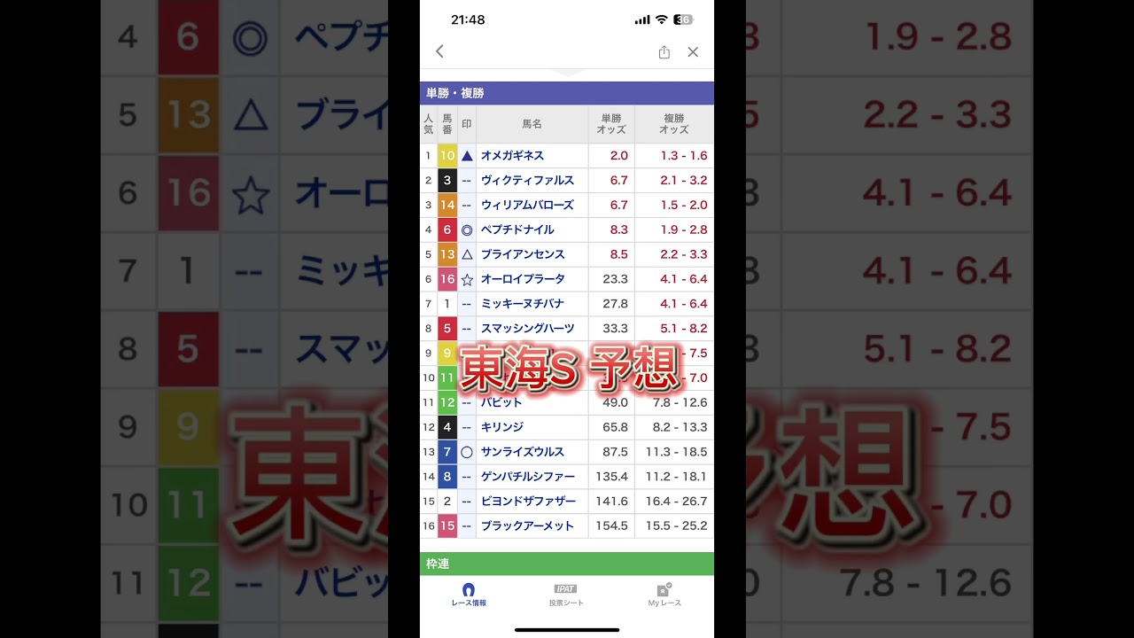 東海ステークス 予想#2024 #ギャンブル #競馬 #競馬予想 #重賞 #東海ステークス #東海s #ペプチドナイル
