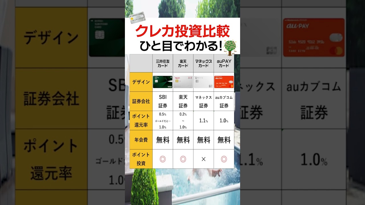 クレカ投資比較【いいねで保存】#クレジットカード #楽天 #株式投資