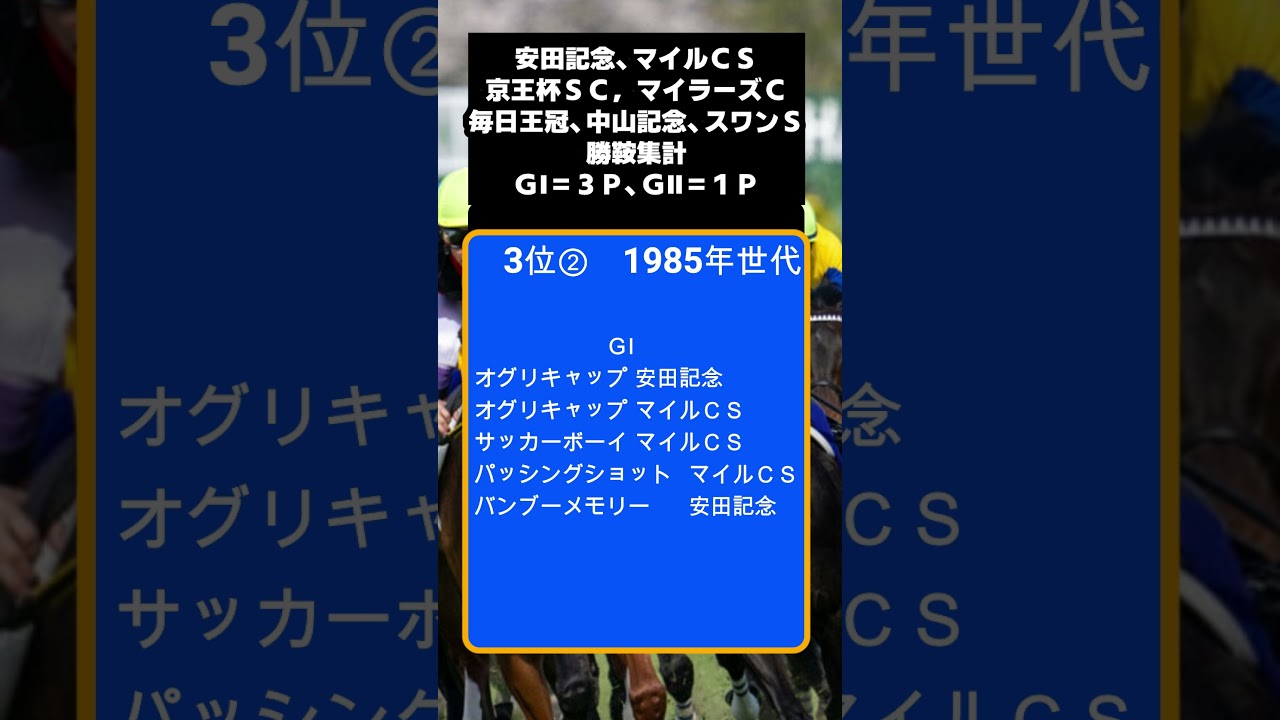 マイル最強世代（安田記念、マイルＣＳ，毎日王冠、中山記念、京王杯ＳＣ，スワンＳ、マイラーズＣ集計）