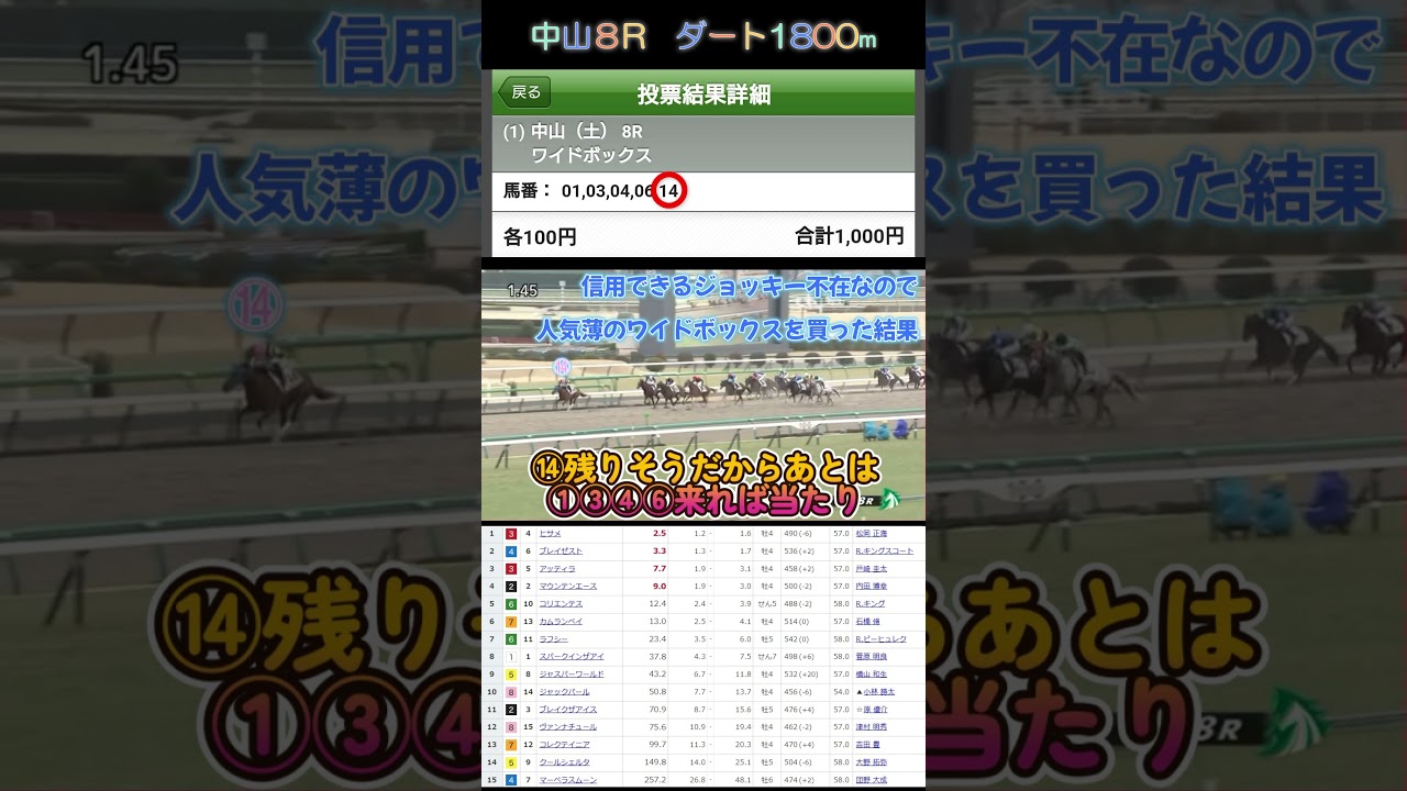 信用できるジョッキー不在なので人気薄のワイドボックスを買った結果　#shorts　#競馬　#馬券　#原優介　#ワイド　#中山競馬場