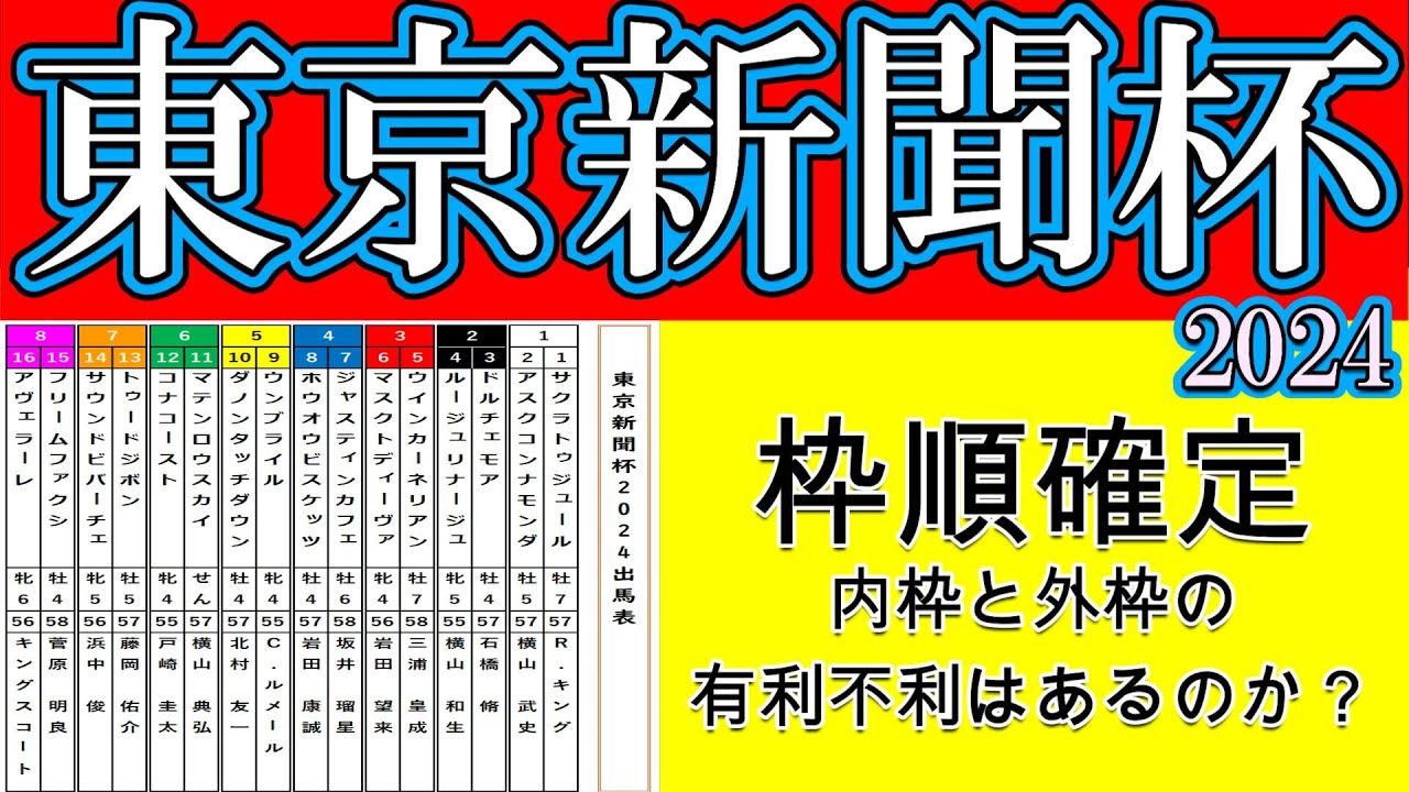 東京新聞杯2024枠順確定！枠順発表されマスクトディーヴァは3枠6番に入りジャスティンカフェは4枠7番に入った！逃げると見られるウインカーネリアンも3枠5番と面白い競馬になりそうだ！