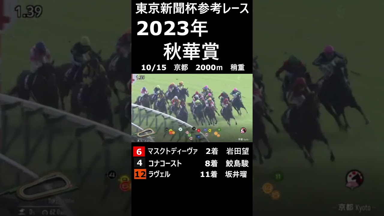 東京新聞杯参考レース 秋華賞