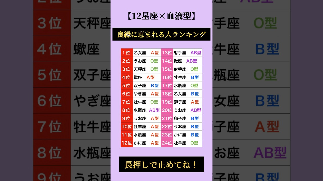 良縁に恵まれる人ランキング #占い #星座占い