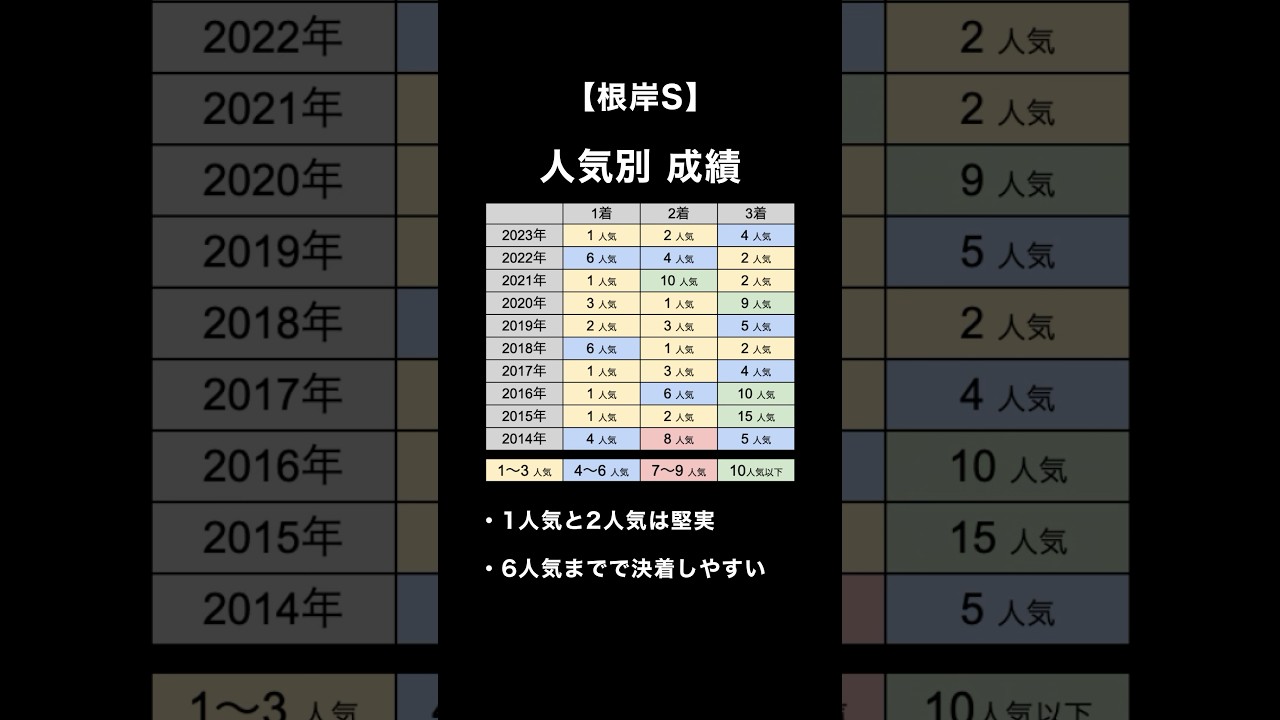 【G3 根岸ステークスの基本データ】 #競馬 #根岸s #競馬予想