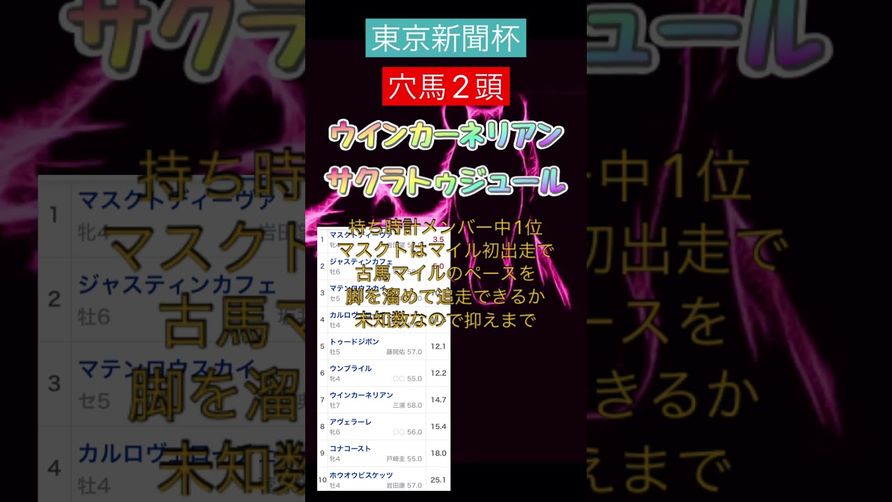完全的中🎯東京新聞杯2024🐴イケオジ古豪2頭が穴馬🕳#東京新聞杯 #穴馬 #shorts