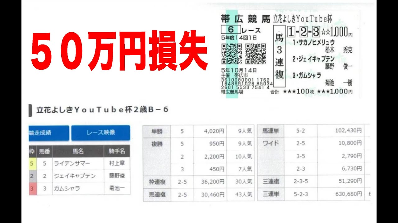 ばんえい競馬で５０万円を失う方法をお伝えします！