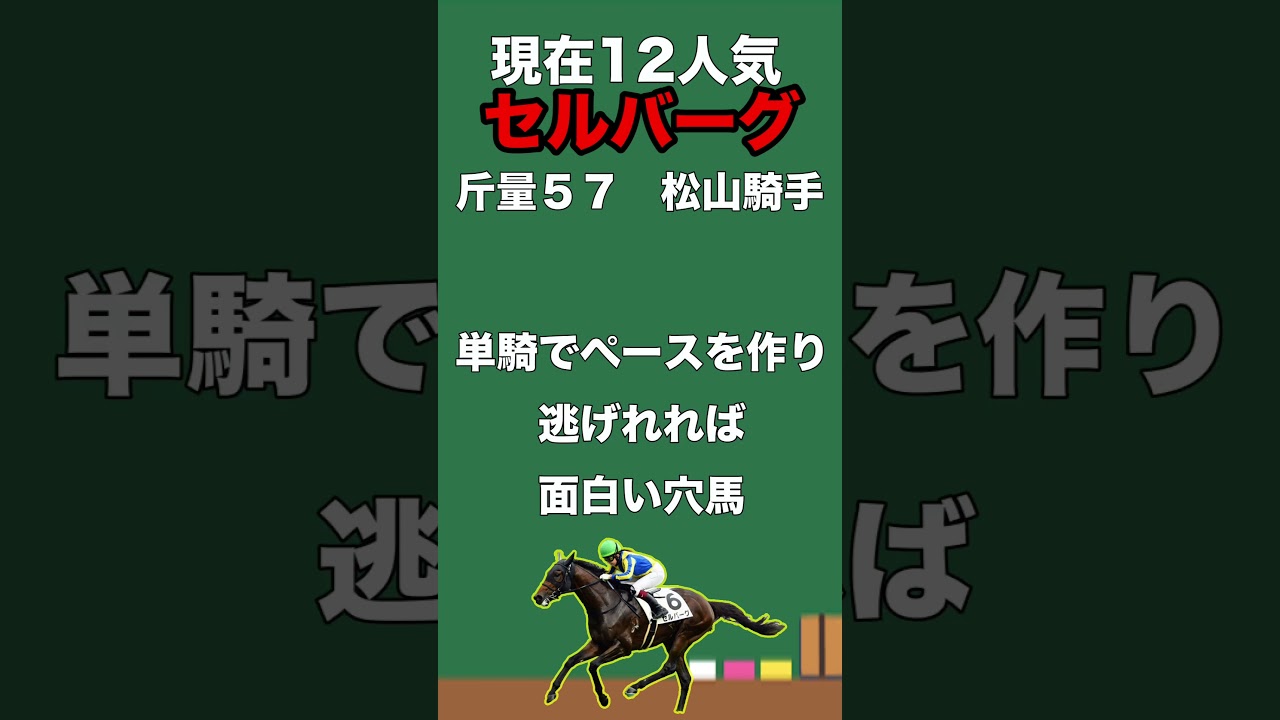 【京都金杯２０２３・予想】注目穴馬３頭を紹介！波乱を起こす穴馬を見逃すな！#shorts #競馬 #京都金杯 #競馬予想