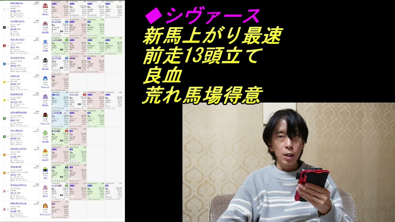【競馬】きさらぎ賞2024予想。良血馬の単複。