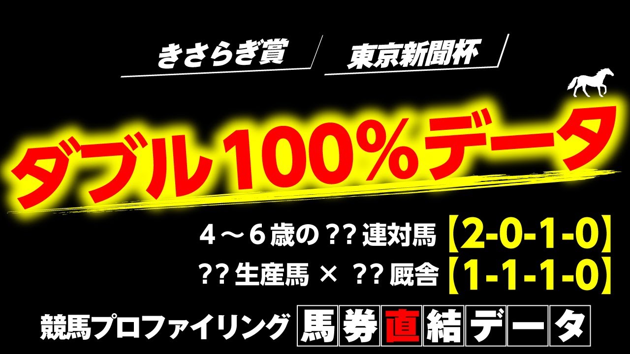 【きさらぎ賞・東京新聞杯】久々に出た！100％該当データ！しかも２つ！