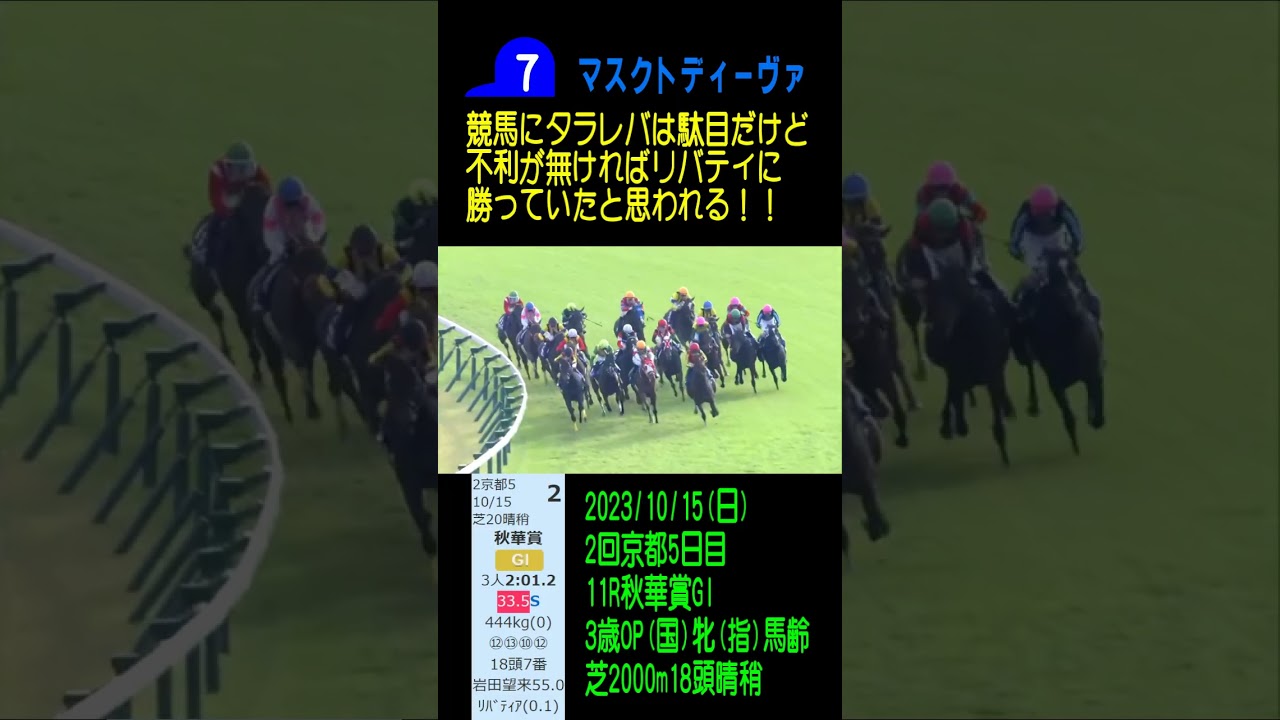 【圧倒的主観有力馬参考レース】東京新聞杯GIII 2024 マスクトディーヴァ #shorts #2024 #競馬
